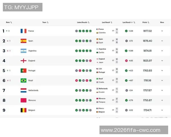 足球大师实力评定全面解析与排名揭晓助你了解球场传奇的真实水平